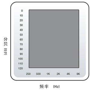 耳背式助听器 BTE