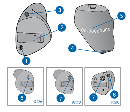 耳道式助听器 CC