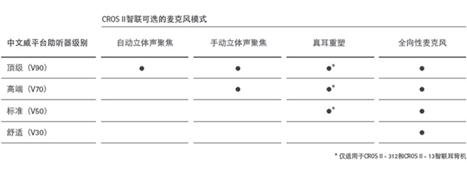 CROS II 智联配对麦克风模式