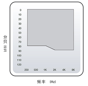 深耳道式助听器 CIC