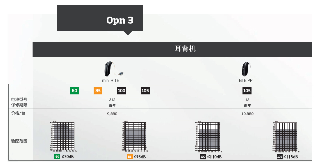 奥迪康Opn3价格表