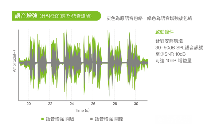奥笛天朗语音增强功能