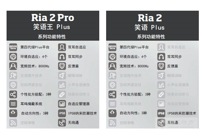 >奥迪康笑语VS笑语王产品对比