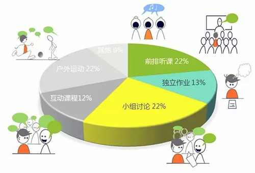 峰力AutoSense OS全时声感追踪系统