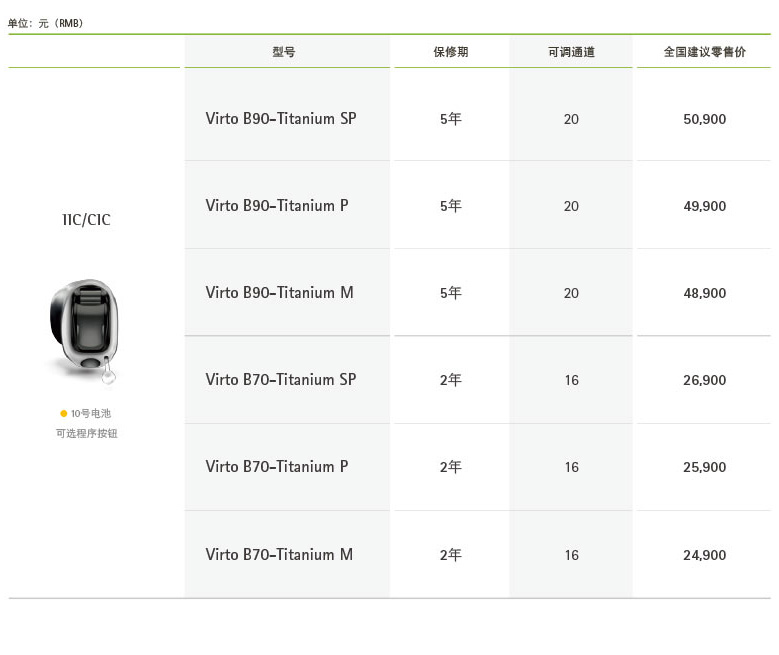 Virto B-Titanium 峰力钛斗助听器价格表