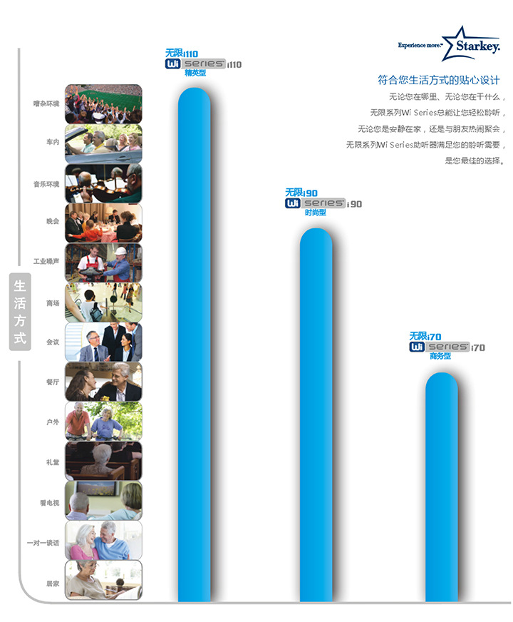 斯达克无限助听器性能比较